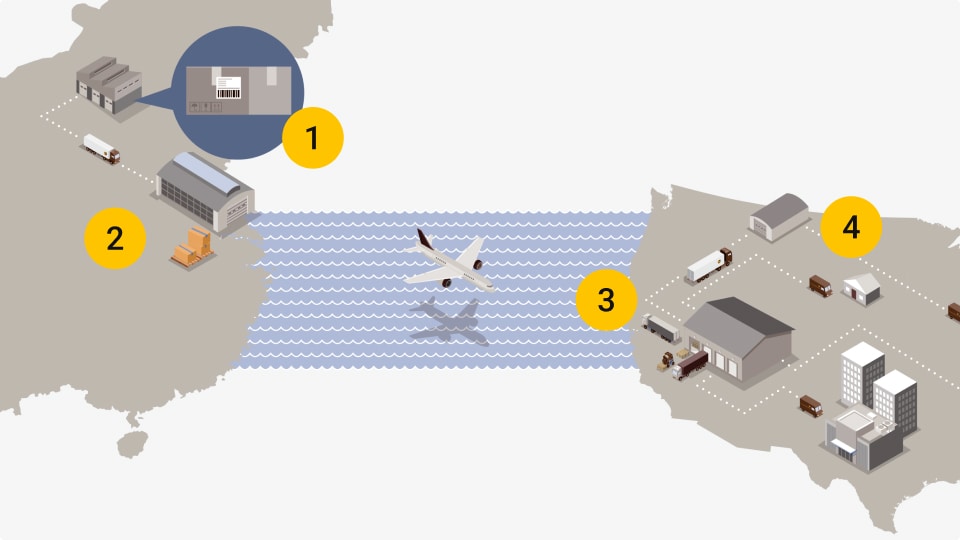 How UPS Trade Direct works